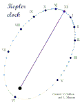Kepler-Clock-6.gif