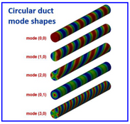 Pipe acoustic mode shapes.png