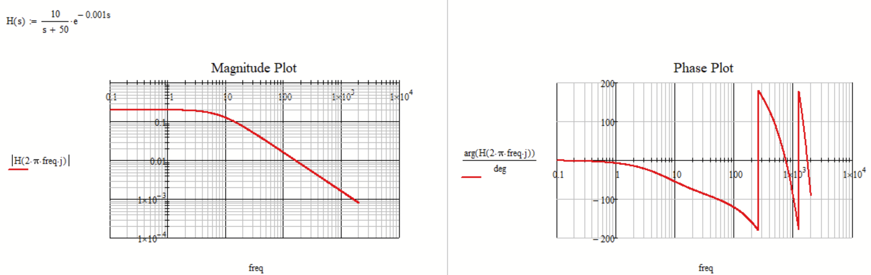 Solved: Phase Plot Error - Bode Diagrams - PTC Community