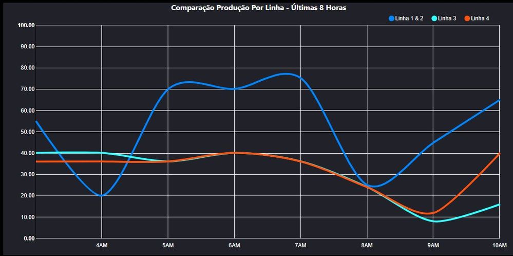 Line Chart History.JPG