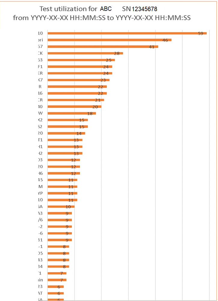 Thingworx - 2020-09-15 - Horizontal Bar Chart.PNG