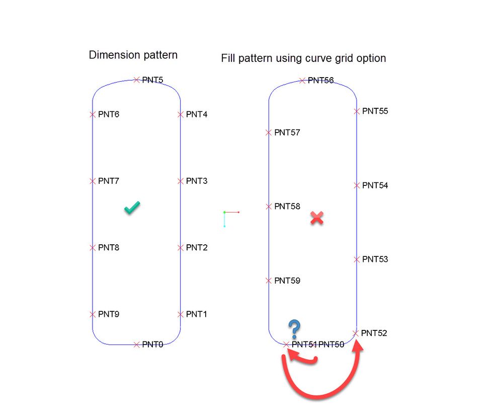 Pattern results compared