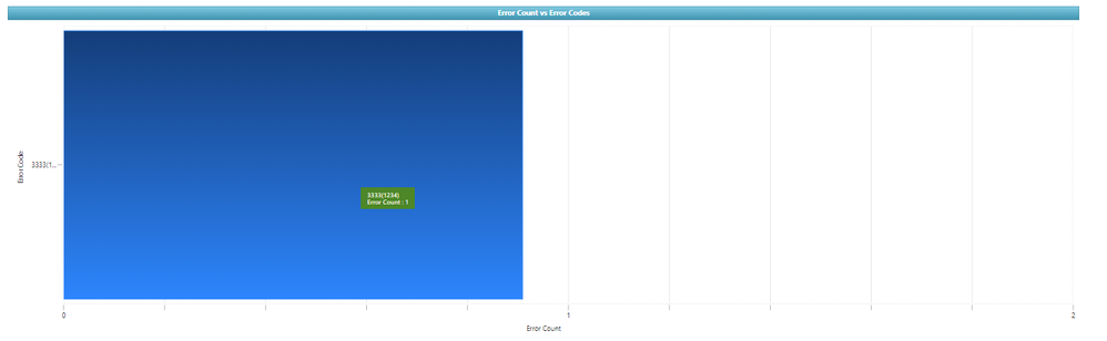 Thingworx - 2020-09-30 - Label Chart horizontal bar does not line up.PNG