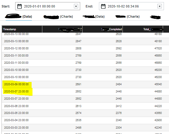 Thingworx - 2020-10-02 - Timezone offset issue.PNG