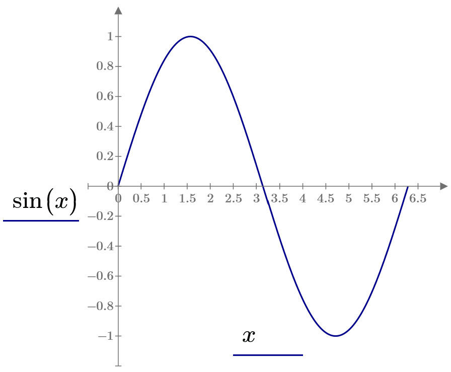 Sinusoid Or Not Sinusoid - Ptc Community