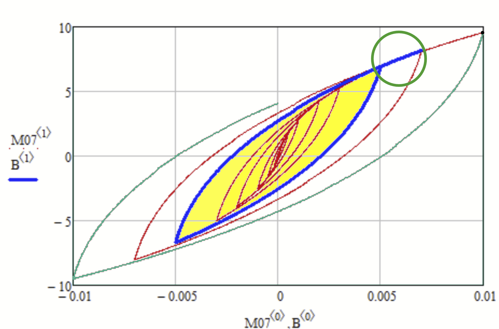 Hysteresis And Phase Diagram A Various Hysteresis Loo vrogue.co