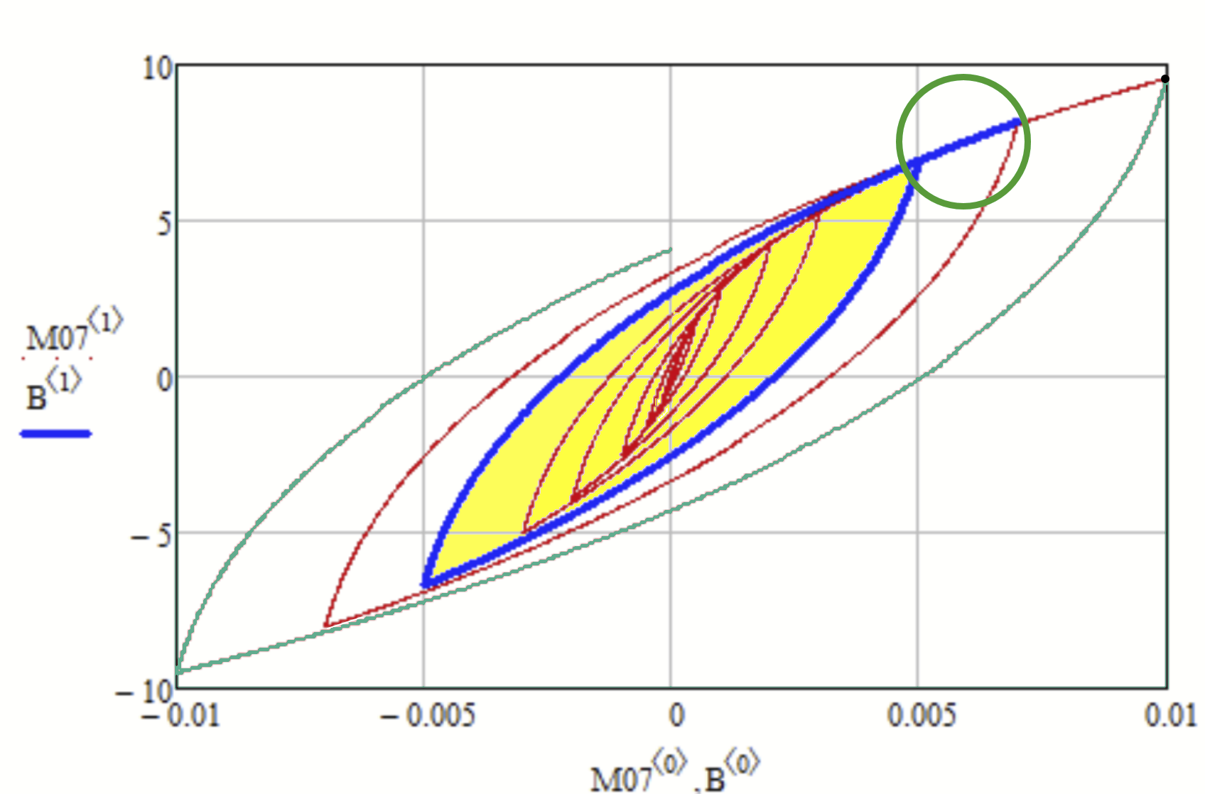 solved-find-the-area-of-hysteresis-loops-ptc-community