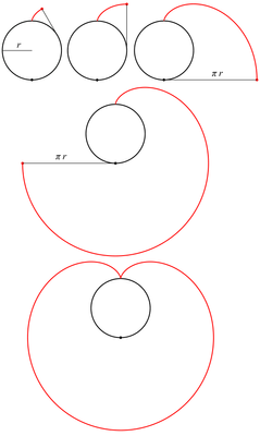 Involute-cardioid.png