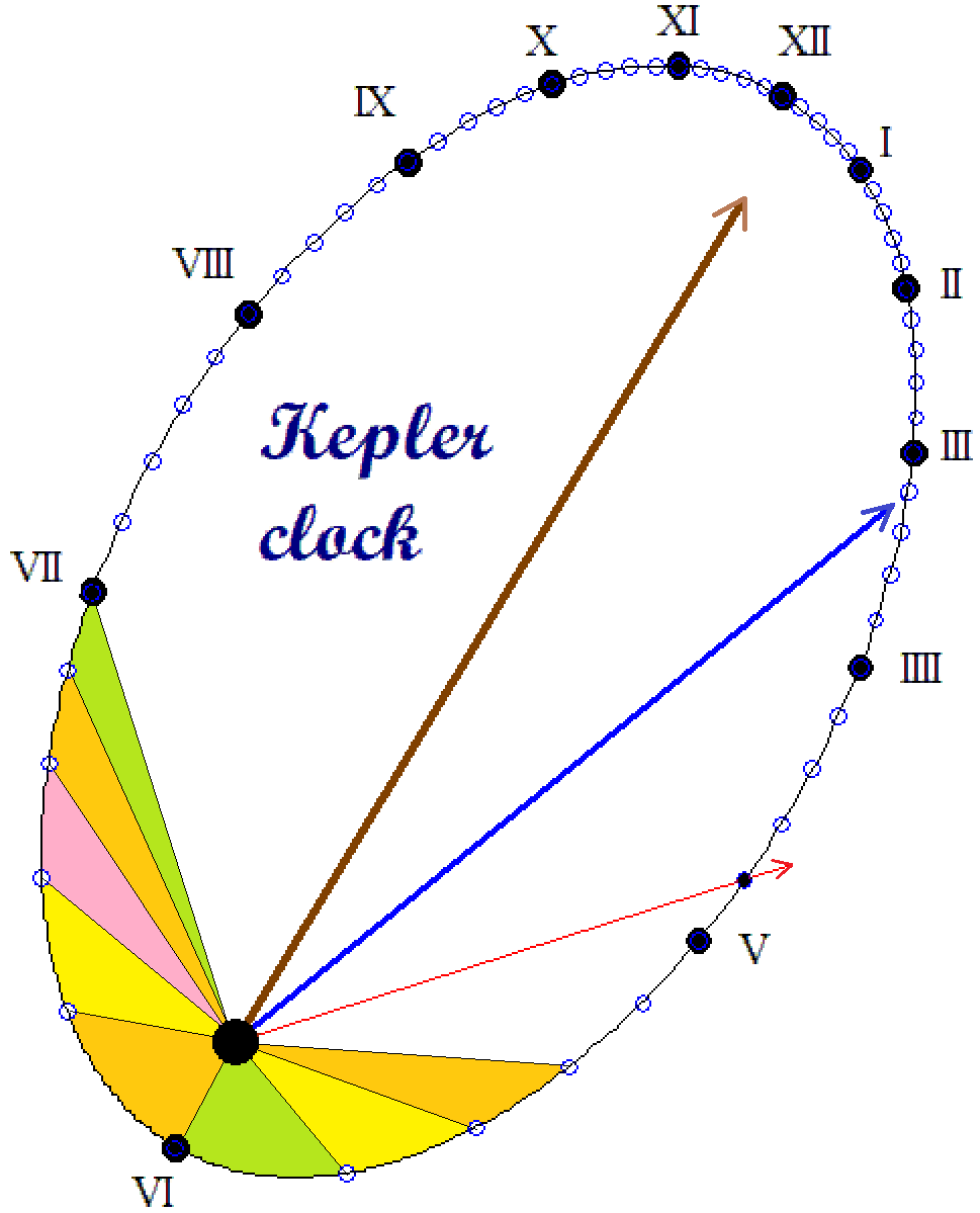 Solved: Kepler Clock for museum - PTC Community