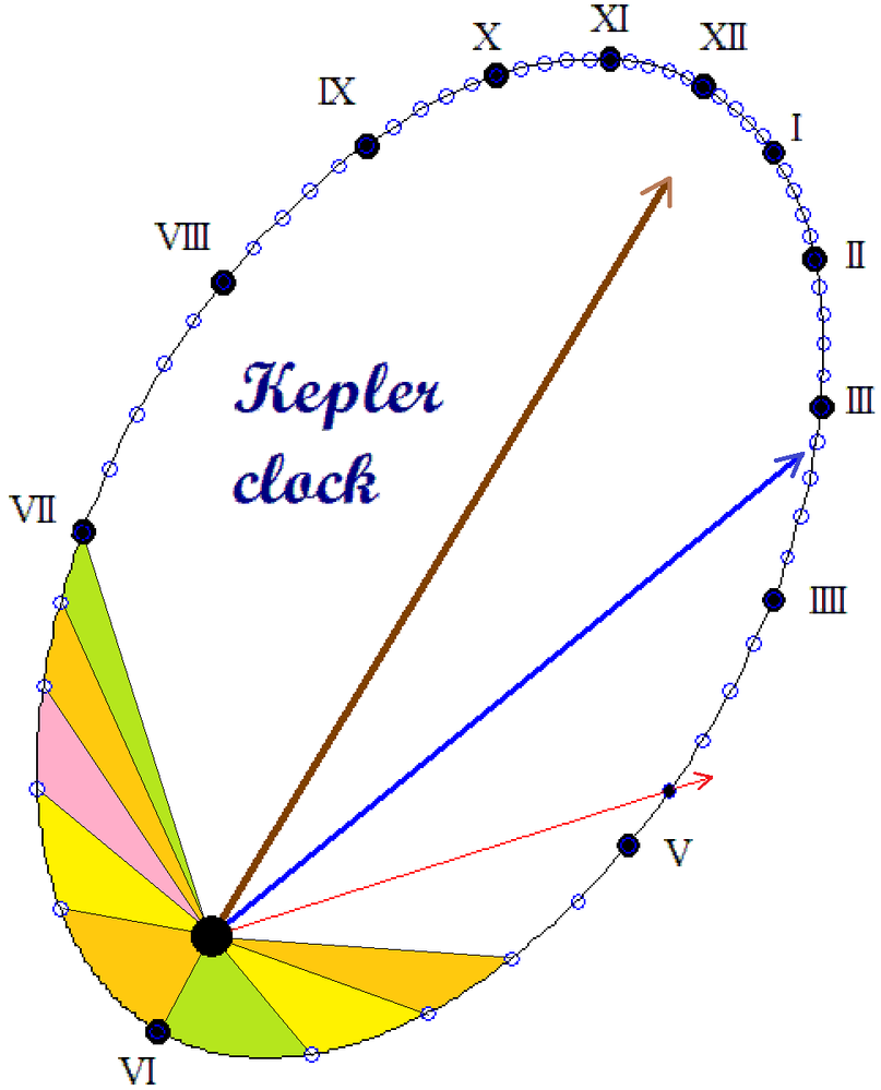 Kepler-Clock-Article.png