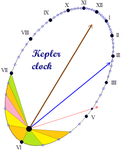 Kepler-Clock-Article.png