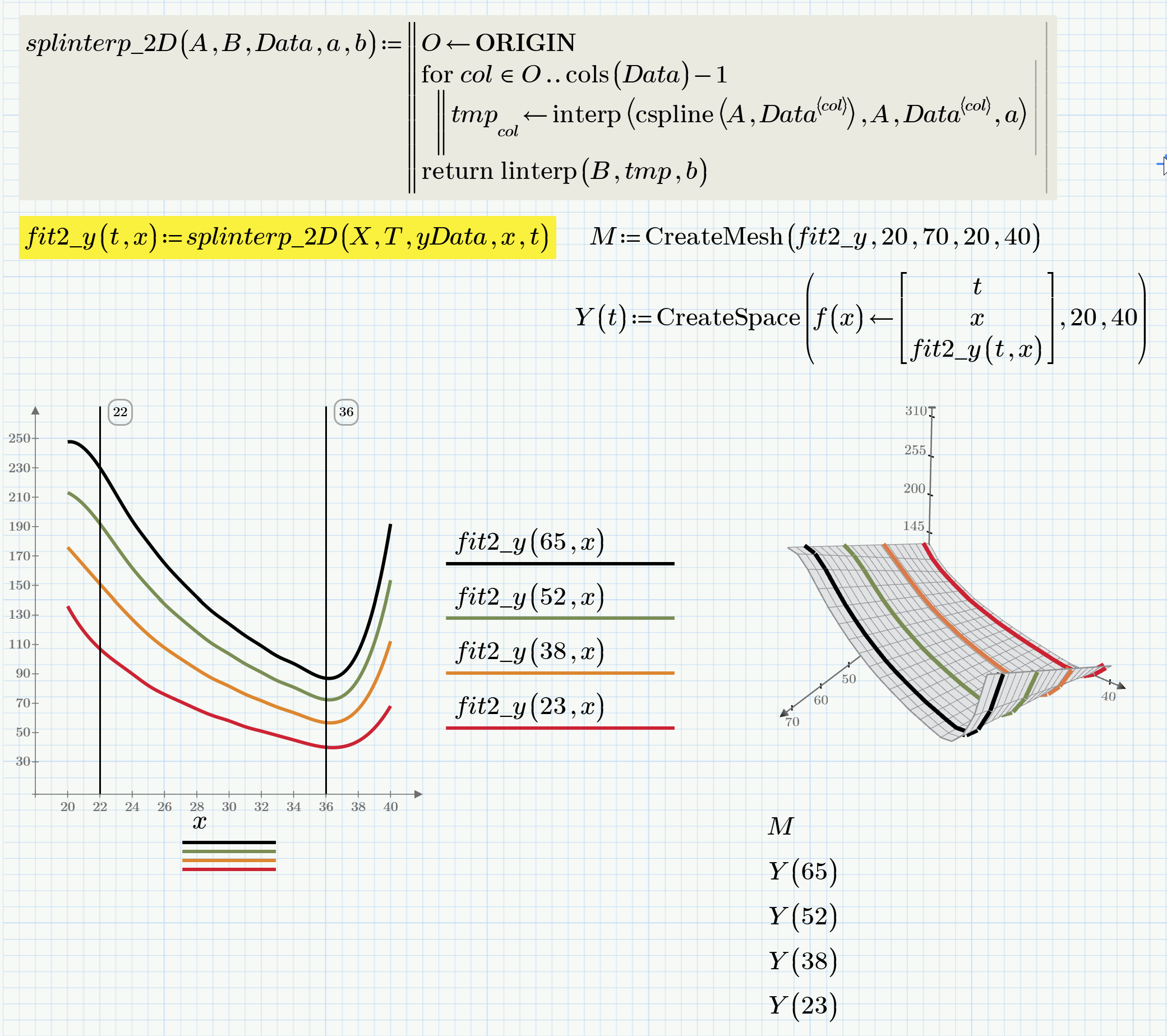 Solved Find An Equation Of A Curve Between Two Known Curv Ptc Community 6341