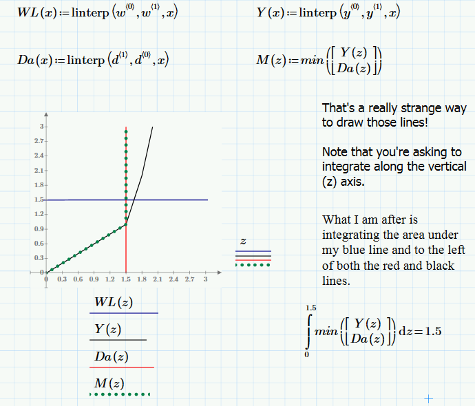 Solved: Integrate between two functions - PTC Community