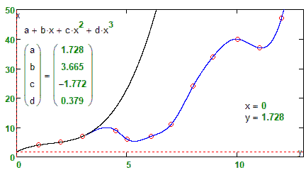 Spline-Set.gif