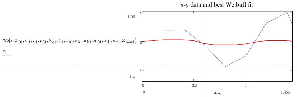 data and function.JPG
