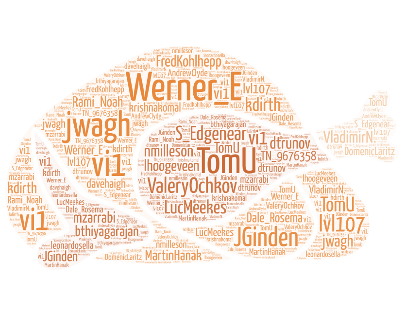 tukeywordcloud.png