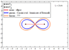 Tree-Ovals-2cm-Lemniscate of Bernoulli.png