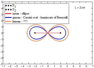 Tree-Ovals-2cm-Lemniscate of Bernoulli.png