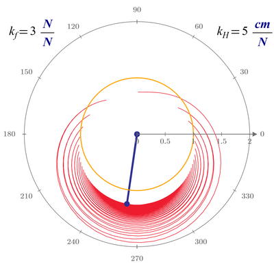 pendulum-polar.png