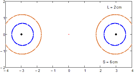 An ellipse, a Cassini oval and Point oval