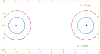 An ellipse, a Cassini oval and Point oval