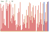 sort2color.gif