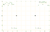 Exponential ovals