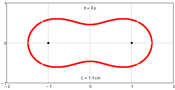 d-Plus-Minus.gif