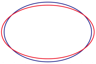 Red - a gold ellipse, Blue S=1 versta