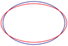 Red - a gold ellipse, Blue S=1 versta