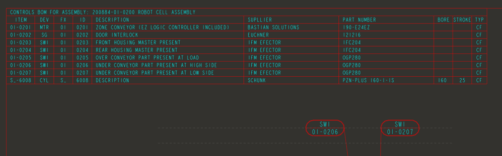 Controls BOM table