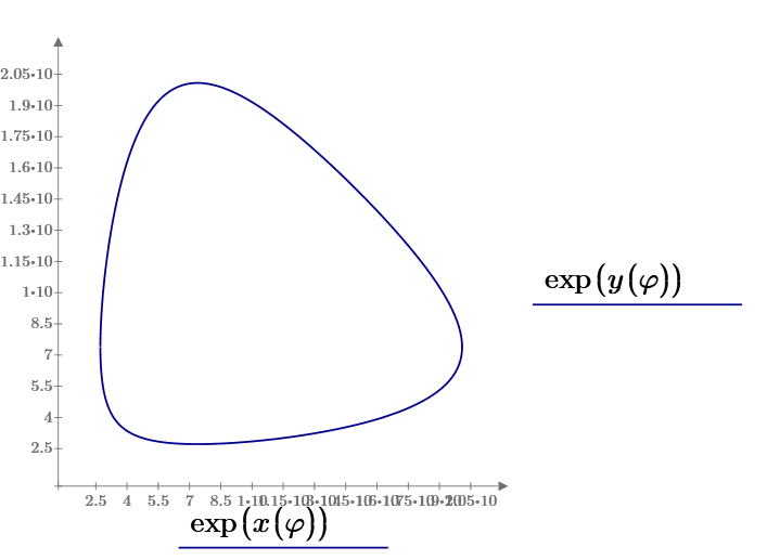 Solved: Plotting logarithmic scale graphs - PTC Community