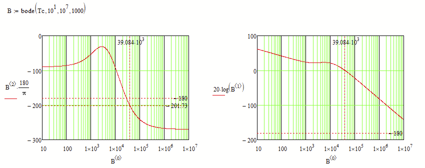 Bode plotter discount не работает