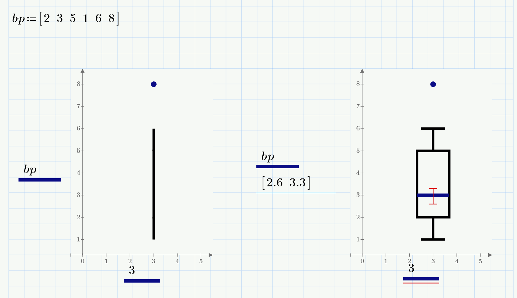 Solved: Mathcad Prime 6.0 Histogram BoxPlot Combo no longe... - PTC ...