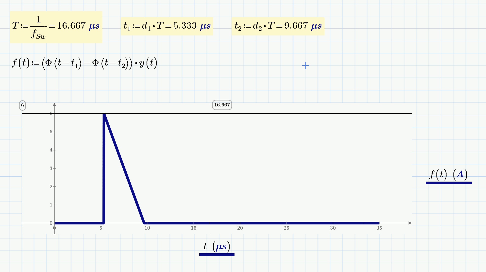 Solved: Creation of Triangle Waveform and Circuit Analysis... - PTC ...