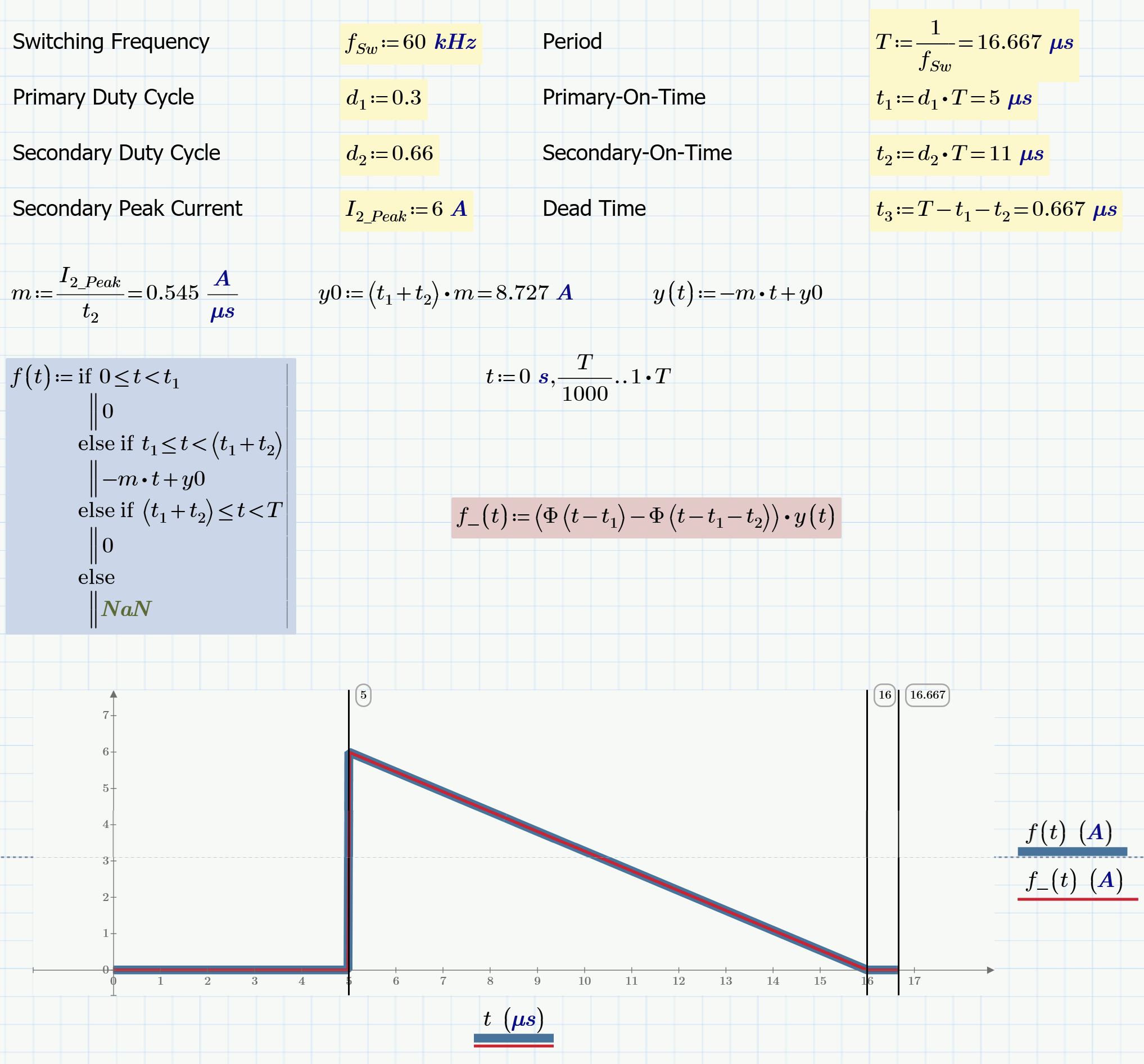 Solved: Creation of Triangle Waveform and Circuit Analysis... - PTC ...