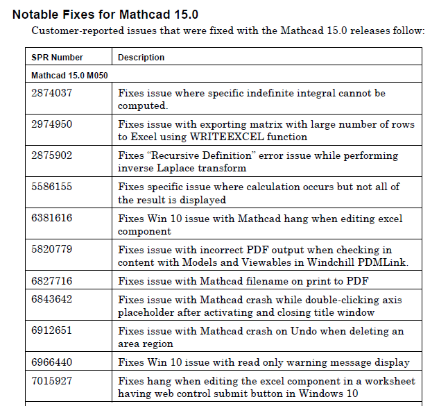 Notable Fixes for Mathcad 15.0.png