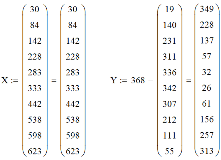 Two vectors