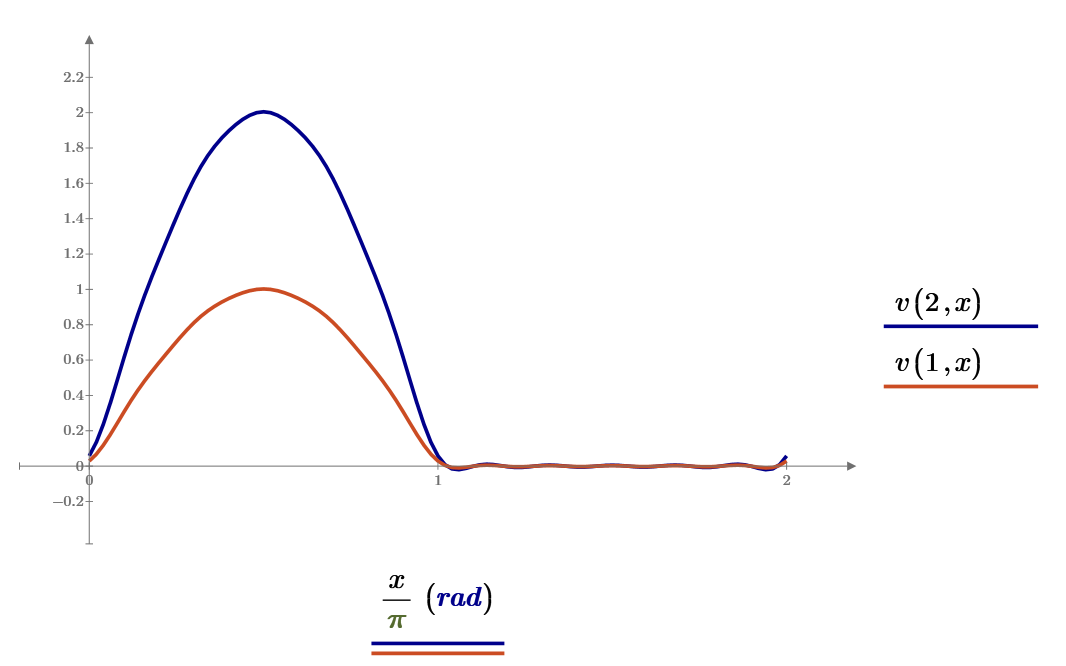 Mathcad как установить файл лицензии