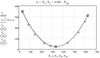 Parabola thru 3 points