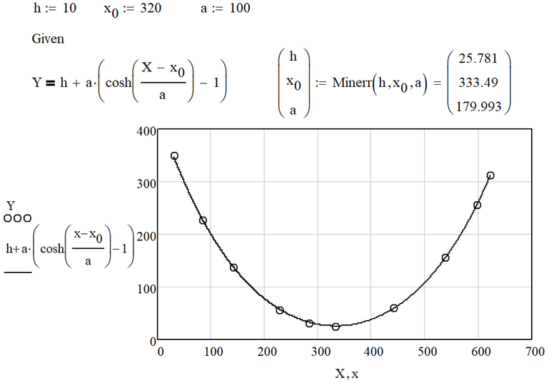 Catenary and 10 points