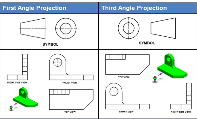 first and 3rd angle projection