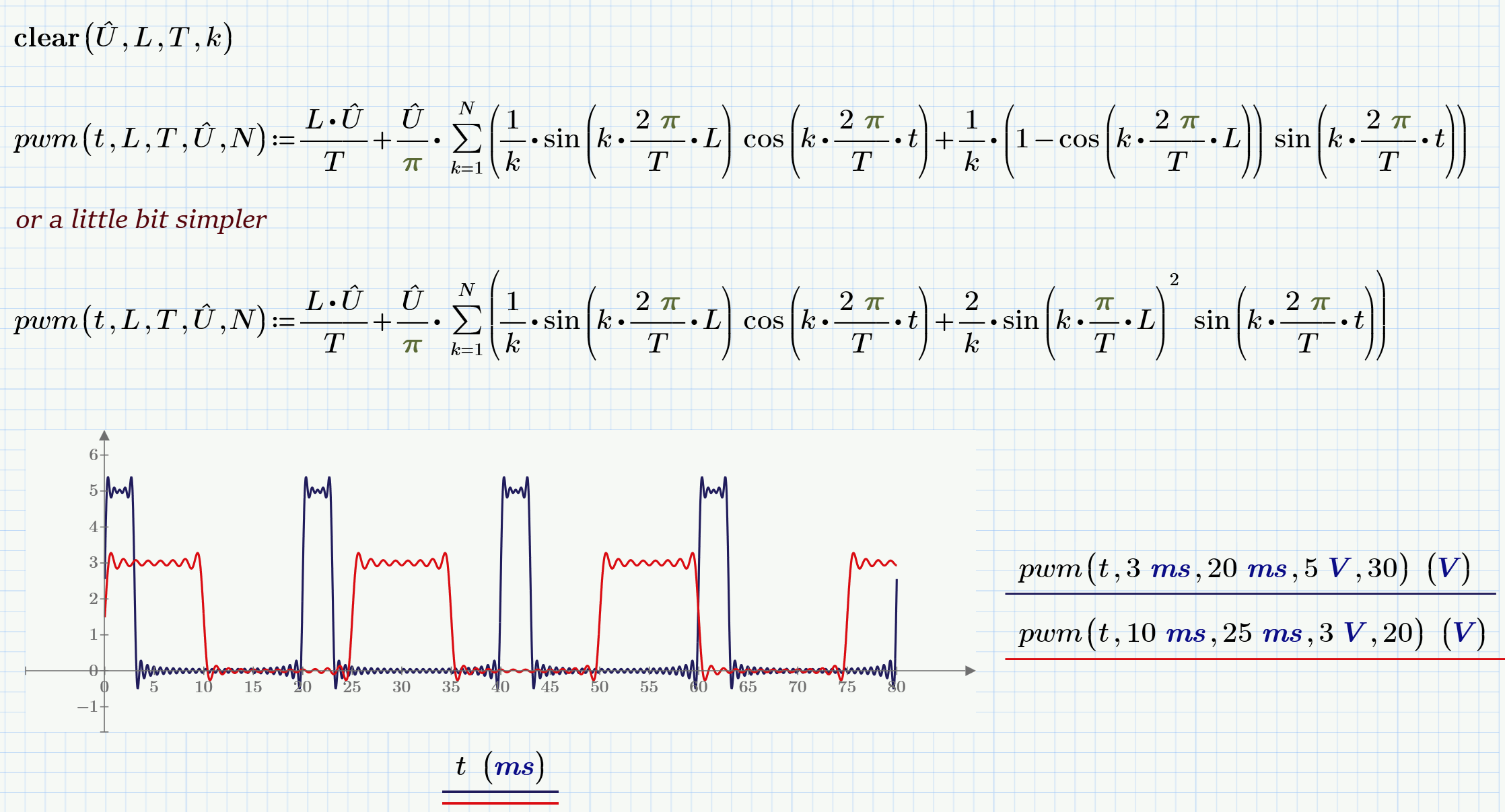 Creating a pulse train out of fourier transform PTC Community
