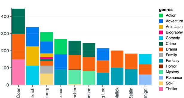 barchart.PNG