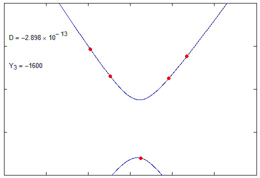 hyperbola-parabola-ellipse.gif