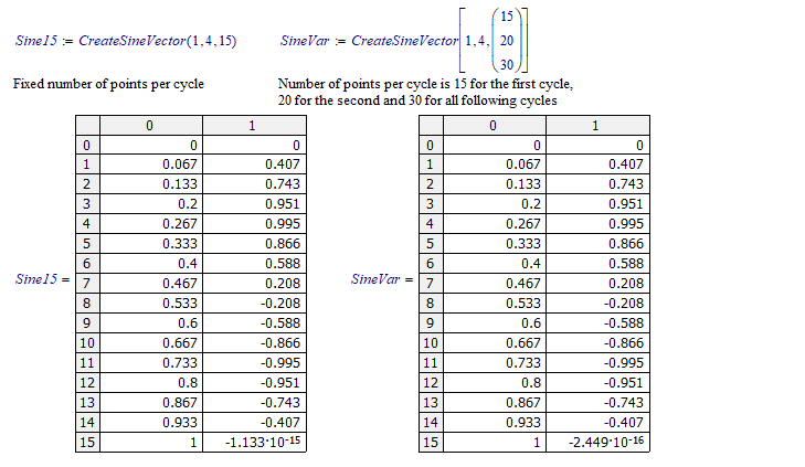 LM_20171231_SineCycles2.png