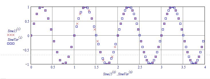LM_20171231_SineCycles3.png