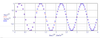LM_20171231_SineCycles3.png