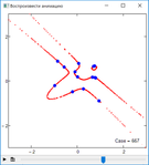 Roundabout on the road