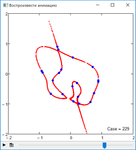 Elephant under the dome of the circus